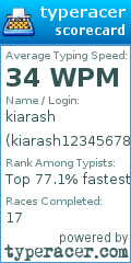 Scorecard for user kiarash123456789