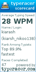Scorecard for user kiarsh_nikoo138