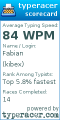 Scorecard for user kibex