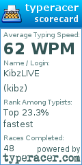 Scorecard for user kibz