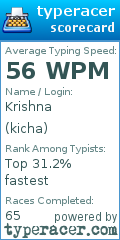 Scorecard for user kicha