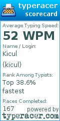 Scorecard for user kicul