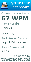 Scorecard for user kiddoz