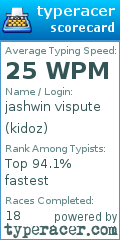 Scorecard for user kidoz