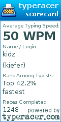 Scorecard for user kiefer