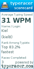 Scorecard for user kiel8