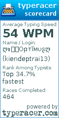 Scorecard for user kiendeptrai13