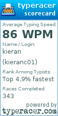 Scorecard for user kieranc01