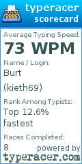 Scorecard for user kieth69