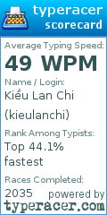 Scorecard for user kieulanchi