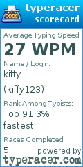 Scorecard for user kiffy123