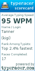 Scorecard for user kigi