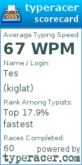 Scorecard for user kiglat