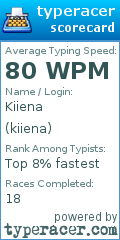 Scorecard for user kiiena