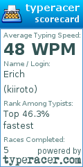 Scorecard for user kiiroto