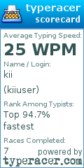 Scorecard for user kiiuser