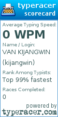 Scorecard for user kijangwin