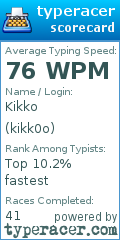 Scorecard for user kikk0o
