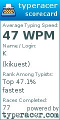 Scorecard for user kikuest