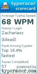 Scorecard for user kilead