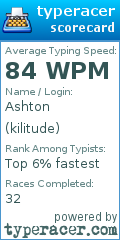 Scorecard for user kilitude