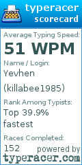 Scorecard for user killabee1985