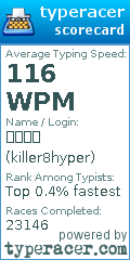 Scorecard for user killer8hyper