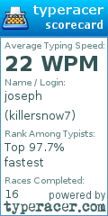 Scorecard for user killersnow7