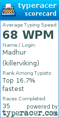 Scorecard for user killerviking