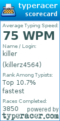 Scorecard for user killerz4564