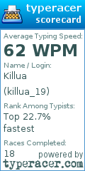 Scorecard for user killua_19