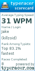 Scorecard for user killzoid