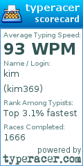 Scorecard for user kim369