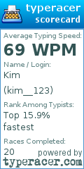 Scorecard for user kim__123