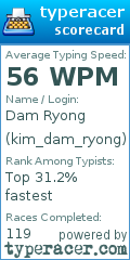 Scorecard for user kim_dam_ryong