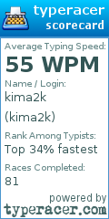 Scorecard for user kima2k