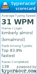 Scorecard for user kimalmirol