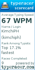 Scorecard for user kimchiph