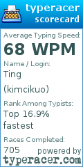 Scorecard for user kimcikuo