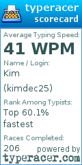 Scorecard for user kimdec25
