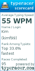 Scorecard for user kimf99