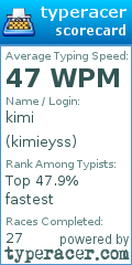 Scorecard for user kimieyss
