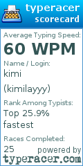 Scorecard for user kimilayyy