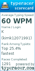 Scorecard for user kimk12071991