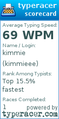 Scorecard for user kimmieee