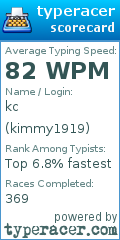 Scorecard for user kimmy1919