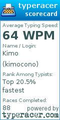 Scorecard for user kimocono