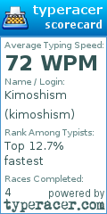 Scorecard for user kimoshism