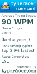 Scorecard for user kimtaeyeon_