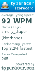 Scorecard for user kimthong